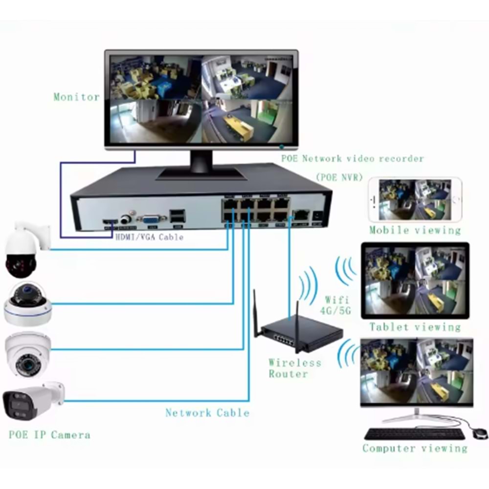 İP KAMERA PLX-5050 5 MP BULLET KAMERA DARK LENS 2.8 MM POE SESLİ