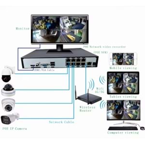 İP KAMERA PLX-5050 5 MP BULLET KAMERA DARK LENS 2.8 MM POE SESLİ